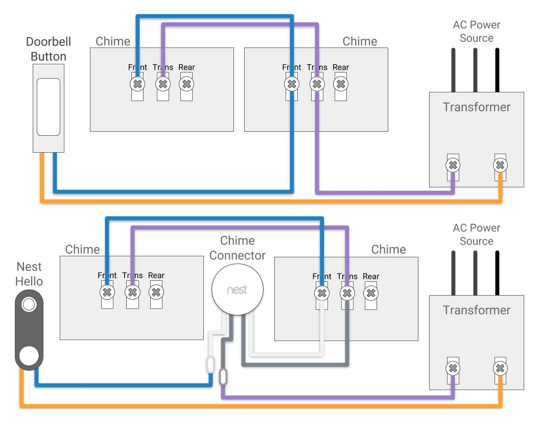 Nest Hello wiring diagram for multiple chimes.