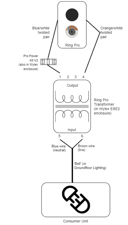 A diagram showing the final wiring plan for my Ring Doorbell Pro, going from the consumer unit to the Ring Pro (with the Ring transformer in the middle, and the bypass/power kit included).