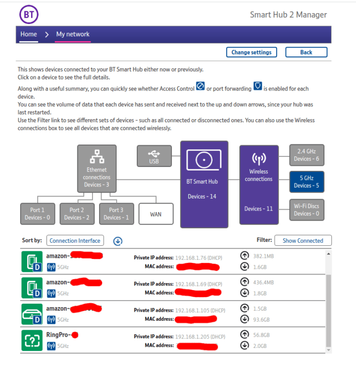 BT SMART HUB 2 Bağlı 5 GHz WiFi Cihazları Gösteriyor