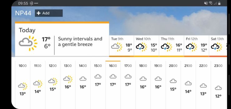 A BBC weather screenshot showing the sunny (but cloudy) weather forecast in Cwmbran.