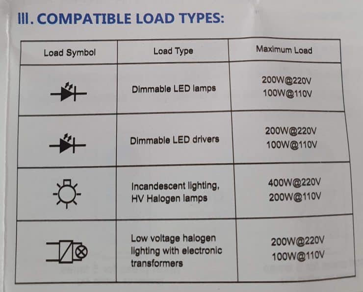 GLEDOPTO triac dimmer compatible bulb types