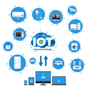 Various IoT internet of things devices interacting with the cloud