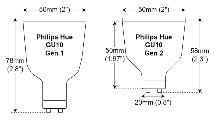 Philips Hue GU10 size comparison diagram between both generation of bulbs updated