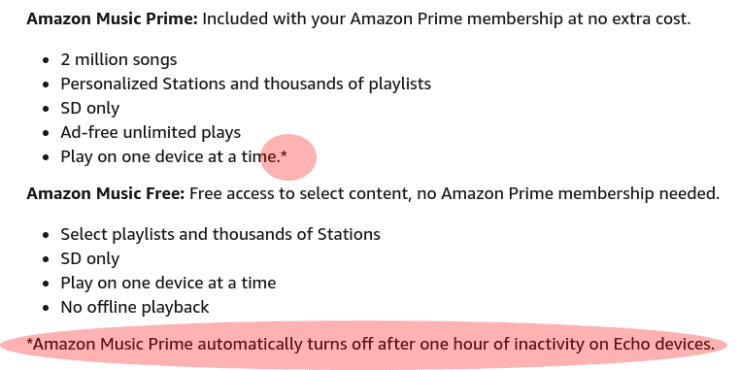 The Amazon help pages showing that it can turn off after one hour of inactivity