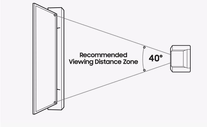 Recommended Viewing Distance Zone